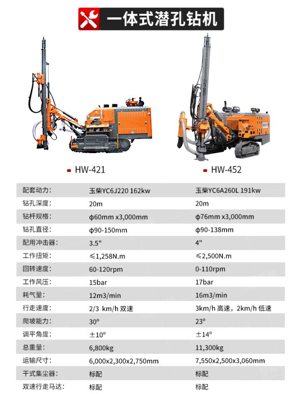 一体式潜孔钻机,分别为 HW - 421 和 HW - 452-中国重工-工程机械